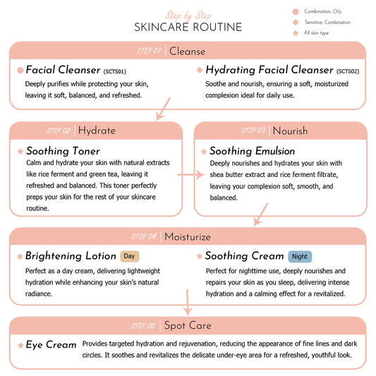 Skincare Travel Set (with Hydrating Facial Cleanser)